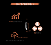 智己汽车公布“数字资产”两大开采方式用户